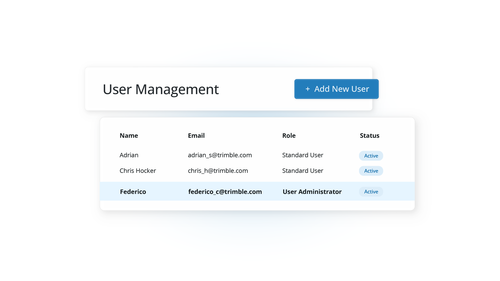 A user management table displaying a list of team members with their names, emails, roles, and active status.