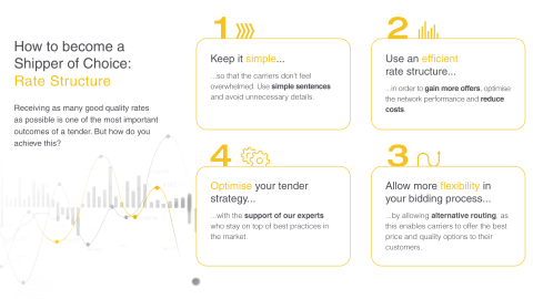 How to become Shipper of Choice: Rate Structure. First step: keep it simple. Second step: use an efficient rate structure. Third step: Allow more flexibility in your bidding process. Forth step: Optimize your tender strategy. 