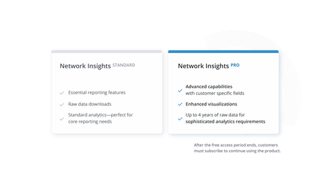 Two feature boxes outlining the differences between "Network Insights" and "Network Insights Pro" versions.