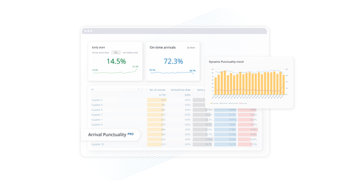 A UI mockup featuring KPI gauges, a bar chart, and a color-coded data table.