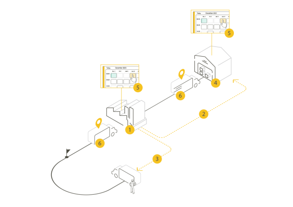 Die wichtigsten Merkmale von Supply Chain Sync
