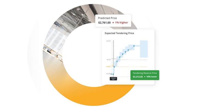 Eine Benutzeroberfläche der Transporeon-Software, die Widgets für Preisvorhersagen und Ausschreibungsstrategien ("Predicted Price" und "Tendering Reserve Price") anzeigt, um digitale Lösungen für den Spotmarkt zu visualisieren.