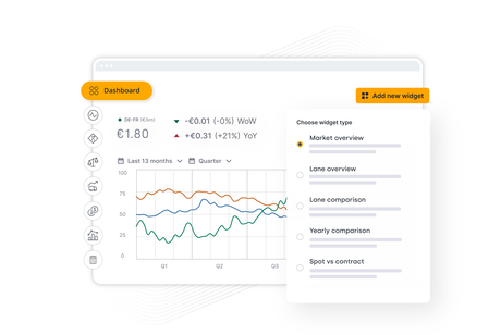 A digital dashboard interface showing a line graph of market trends with an "Add new widget" menu overlaying options like Market Overview and Lane Comparison.