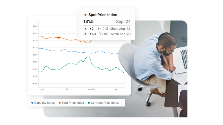 An over-the-shoulder view of a professional working at a laptop, overlaid with a line graph comparing Capacity, Spot Price, and Contract Price indices.