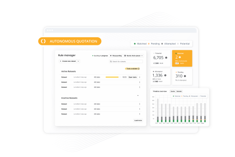 Una interfaz de panel de control de software denominada «Presupuesto autónomo», que incluye un «gestor de reglas» para configurar estrategias de automatización logística. La pantalla incluye widgets de datos que realizan un seguimiento de los presupuestos potenciales, coincidentes, intentados y pendientes, junto con un gráfico de barras con una visión general de la cronología, que ilustra el rendimiento de la adquisición automatizada de transporte de mercancías.