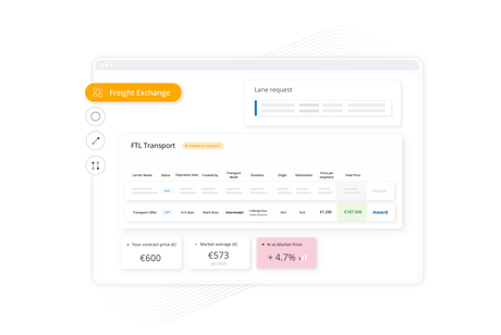 A composite UI mockup of a Freight Exchange dashboard showing lane requests, intermodal transport offers with CO2 data, and market price comparisons.