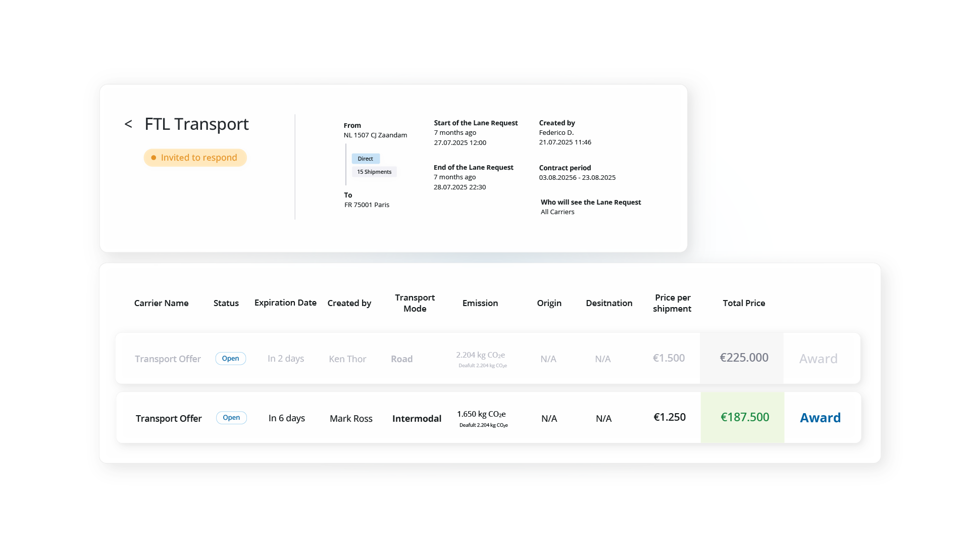 A detailed logistics dashboard comparing multiple transport offers based on price, emission data, and transport mode like Intermodal.