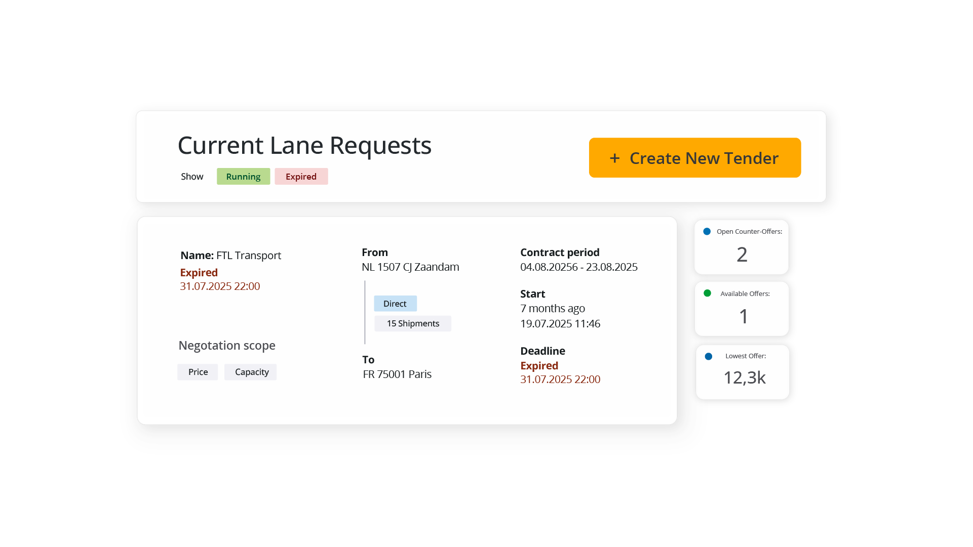 Dashboard for current lane requests from Zaandam to Paris showing contract periods, counter-offers, and price metrics.