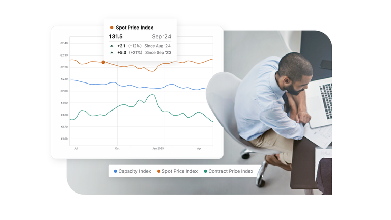Blick über die Schulter eines Profis am Laptop, überlagert mit einem Liniendiagramm zum Vergleich von Kapazität , Spotpreis und Indizes für kontraktbasierte Raten.