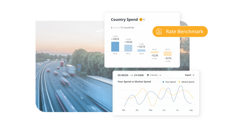 Verschwommener Hintergrund einer Autobahn mit Lkw , überlagert mit Datenvisualisierungen von Balkendiagrammen zu Frachtausgaben  pro Land und einem Liniendiagramm „Ihre Ausgaben vs. Marktausgaben“.