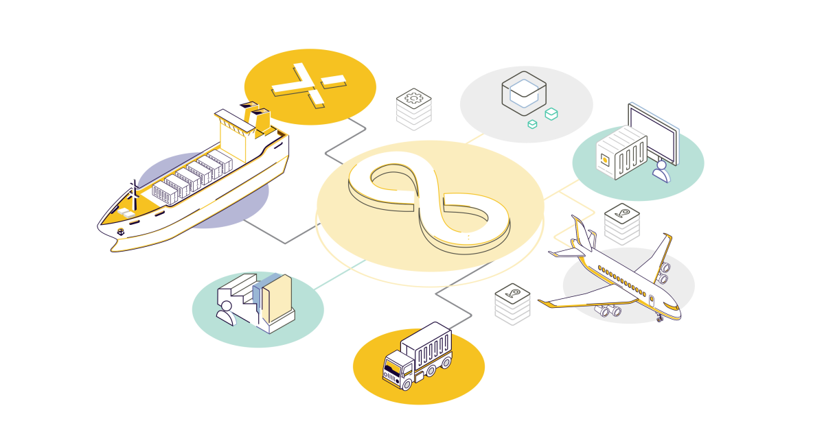 Screenshot or Official Image for sixfold.com - Transport Execution & Visibility | Transporeon