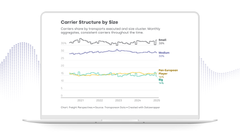 2025-Freight-Perspective-state-of-carrier-consolidation-in-Europe-Blog-image