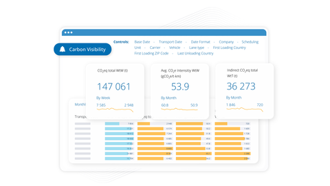 Transporeon Carbon Visibility dashboard displaying CO2 metrics and analytics.