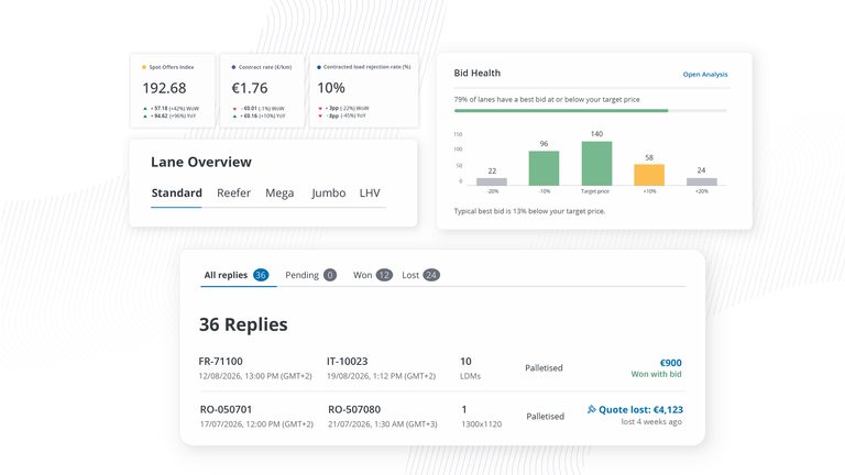 Freight Marketplace dashboard showing lane overview, bid health analytics and freight offer replies.